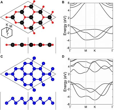 Band Bending Mechanism in CdO/Arsenene Heterostructure: A Potential Direct Z-scheme Photocatalyst